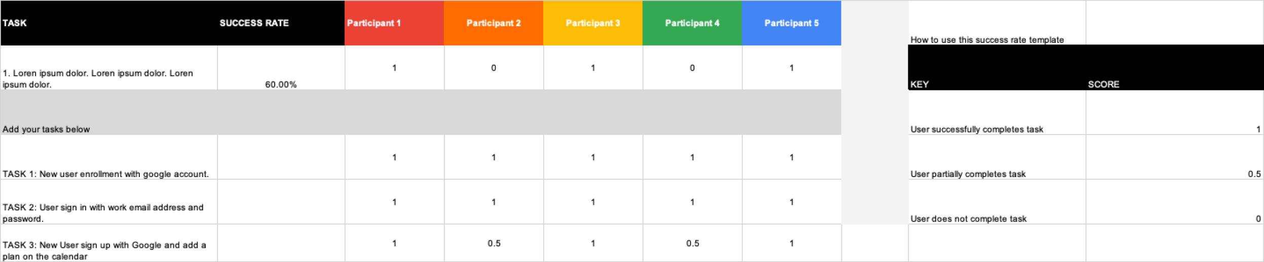 Usability report